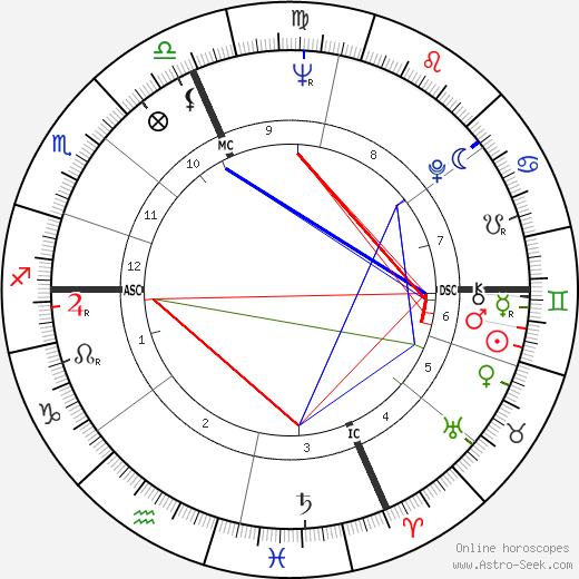 Gianmario Roveraro birth chart, Gianmario Roveraro astro natal horoscope, astrology