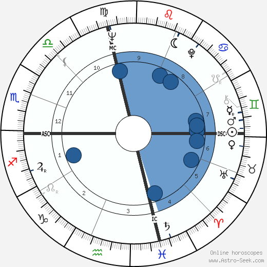 Gioia Timpanale wikipedia, biography, birth chart, instagram Gioia Timpanale wikipedia, horoscope, astrology, instagram