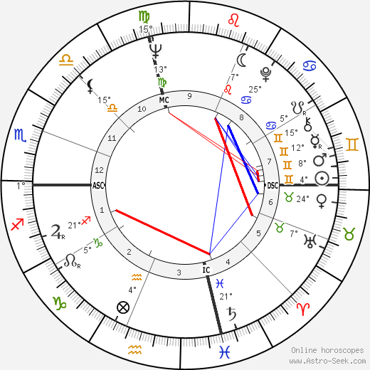 Gioia Timpanale birth chart, biography, wikipedia 2023, 2024