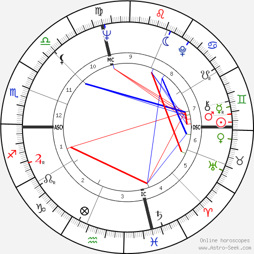 Gioia Timpanale birth chart, Gioia Timpanale astro natal horoscope, astrology