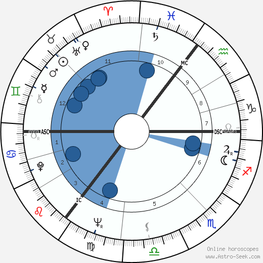 Glenda Jackson wikipedia, horoscope, astrology, instagram