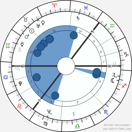 Glenda Jackson wikipedia, biography, birth chart, instagram Glenda Jackson wikipedia, horoscope, astrology, instagram