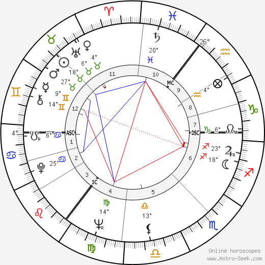 Glenda Jackson birth chart, biography, wikipedia 2024, 2025