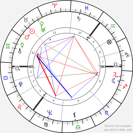 Glenda Jackson birth chart, Glenda Jackson astro natal horoscope, astrology