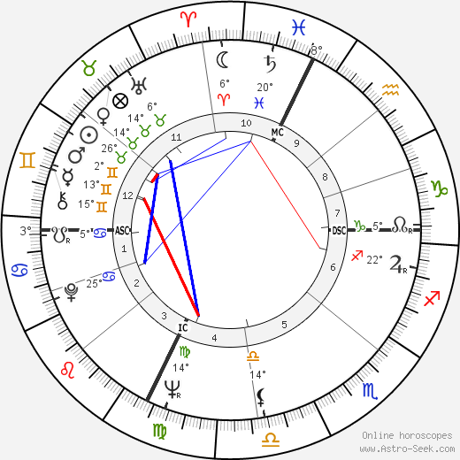 Guy Camberabero birth chart, biography, wikipedia 2023, 2024