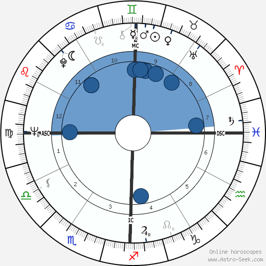 Harold Budd wikipedia, biography, birth chart, instagram Harold Budd wikipedia, horoscope, astrology, instagram