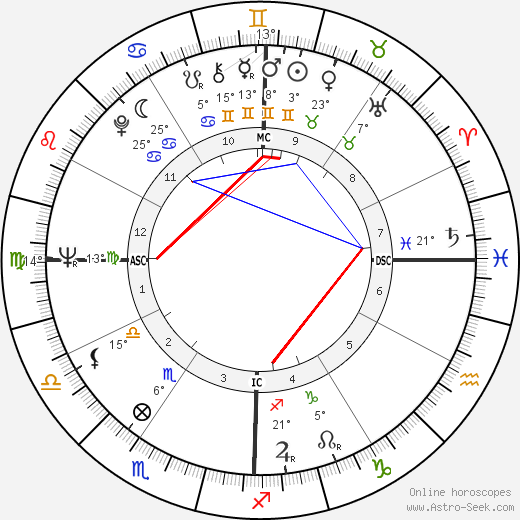 Harold Budd birth chart, biography, wikipedia 2024, 2025
