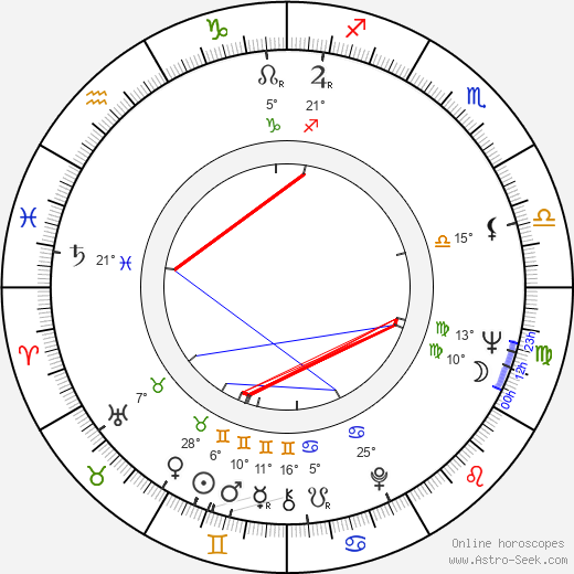 Ivar Rosenblad birth chart, biography, wikipedia 2023, 2024