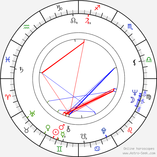 Ivar Rosenblad birth chart, Ivar Rosenblad astro natal horoscope, astrology