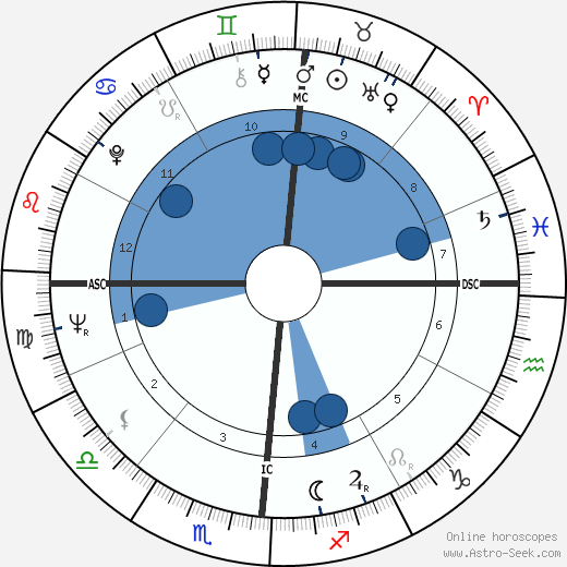 James R. Thompson wikipedia, horoscope, astrology, instagram