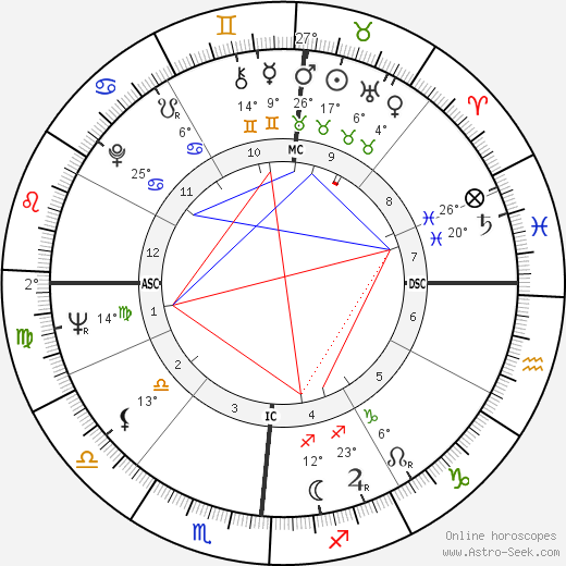 James R. Thompson birth chart, biography, wikipedia 2024, 2025