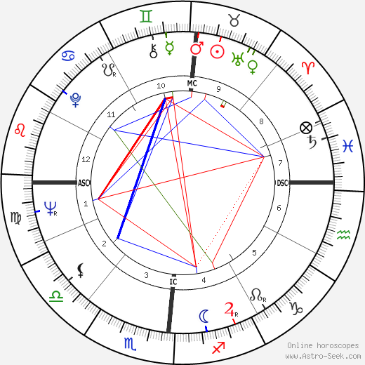 James R. Thompson birth chart, James R. Thompson astro natal horoscope, astrology