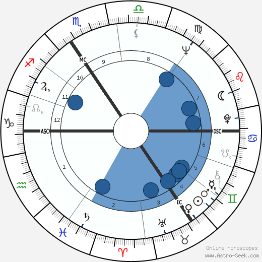 Jean-Claude van Itallie wikipedia, biography, birth chart, instagram Jean-Claude van Itallie wikipedia, horoscope, astrology, instagram