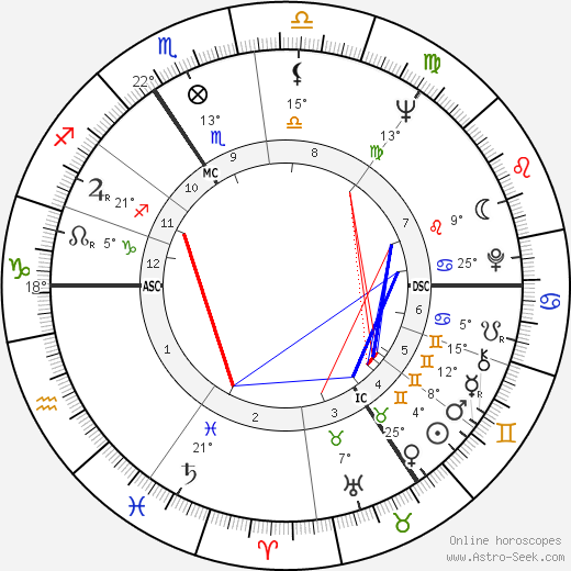 Jean-Claude van Itallie birth chart, biography, wikipedia 2024, 2025
