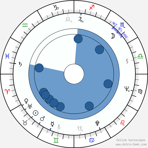 Jean-François Poron wikipedia, horoscope, astrology, instagram