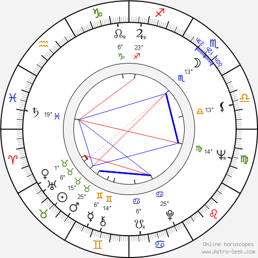 Jean-François Poron birth chart, biography, wikipedia 2023, 2024