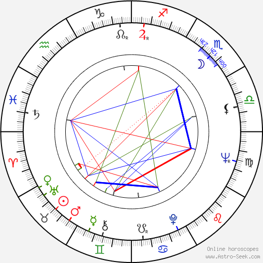 Jean-François Poron birth chart, Jean-François Poron astro natal horoscope, astrology