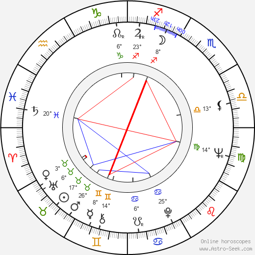 Jean-Paul Savignac birth chart, biography, wikipedia 2024, 2025
