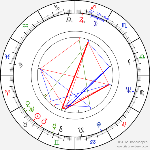 Jean-Paul Savignac birth chart, Jean-Paul Savignac astro natal horoscope, astrology