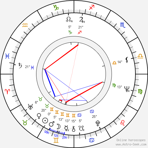 Joe Alves birth chart, biography, wikipedia 2024, 2025