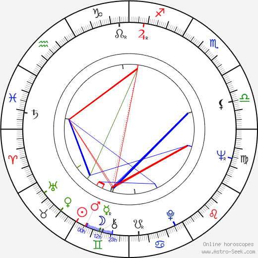 Joe Alves birth chart, Joe Alves astro natal horoscope, astrology