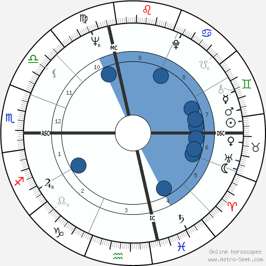 Joel Kupperman wikipedia, horoscope, astrology, instagram