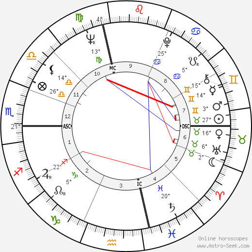 Joel Kupperman birth chart, biography, wikipedia 2024, 2025