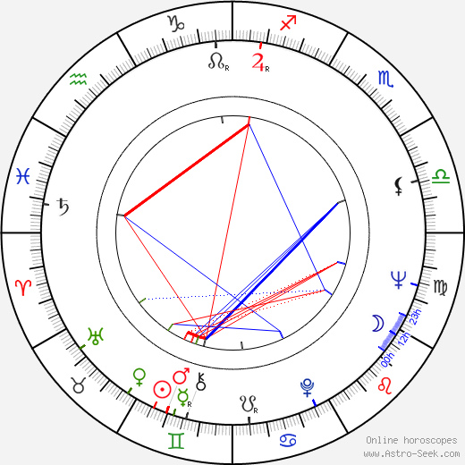 Juha Tanttu birth chart, Juha Tanttu astro natal horoscope, astrology