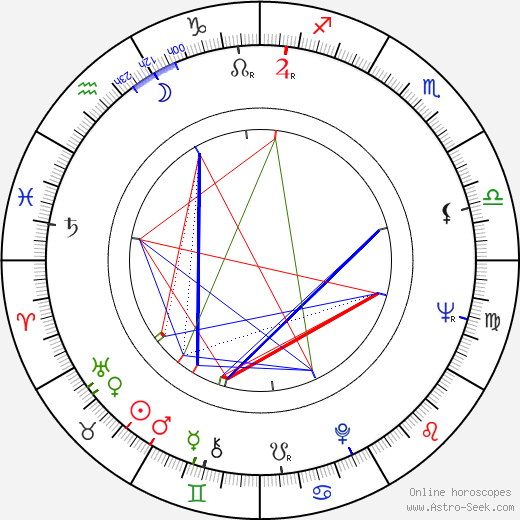 Jukka Sipilä birth chart, Jukka Sipilä astro natal horoscope, astrology