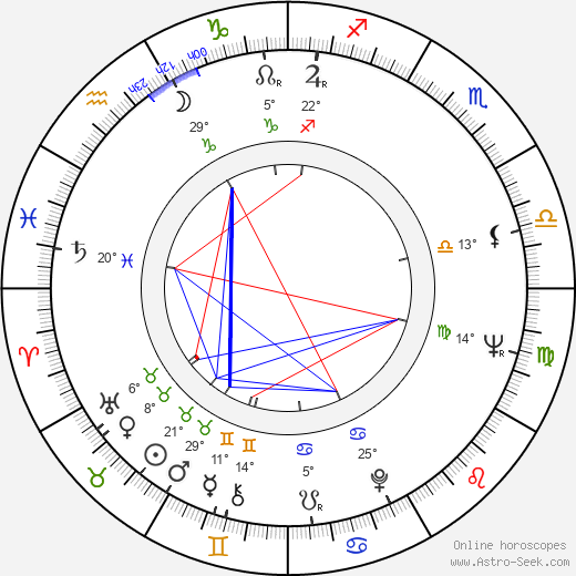 Klaus Doldinger birth chart, biography, wikipedia 2024, 2025