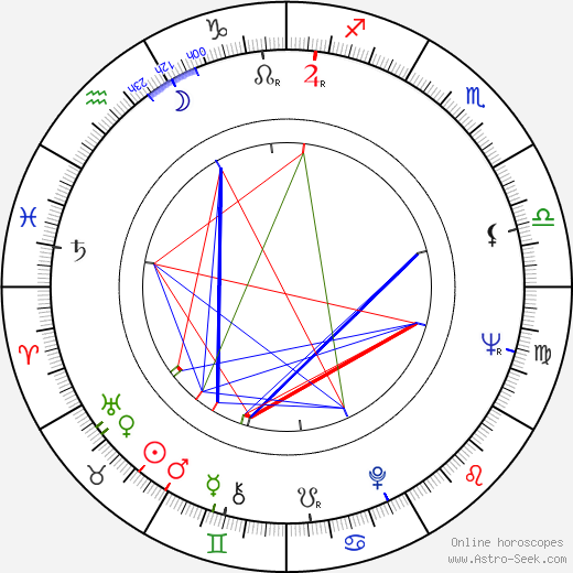 Klaus Doldinger birth chart, Klaus Doldinger astro natal horoscope, astrology