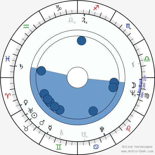 Kwon-taek Im Oroscopo, astrologia, Segno, zodiac, Data di nascita, instagram