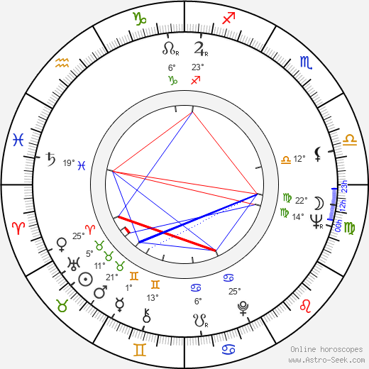 Kwon-taek Im birth chart, biography, wikipedia 2024, 2025