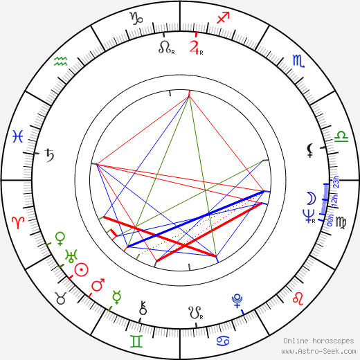 Kwon-taek Im birth chart, Kwon-taek Im astro natal horoscope, astrology