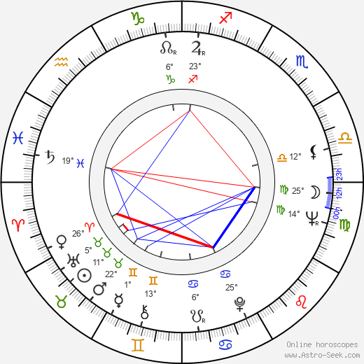 Liisi Tandefelt birth chart, biography, wikipedia 2024, 2025