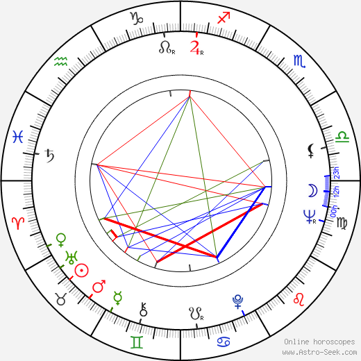 Liisi Tandefelt birth chart, Liisi Tandefelt astro natal horoscope, astrology