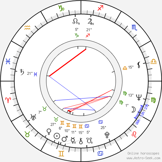 Louis Gossett Jr. birth chart, biography, wikipedia 2023, 2024