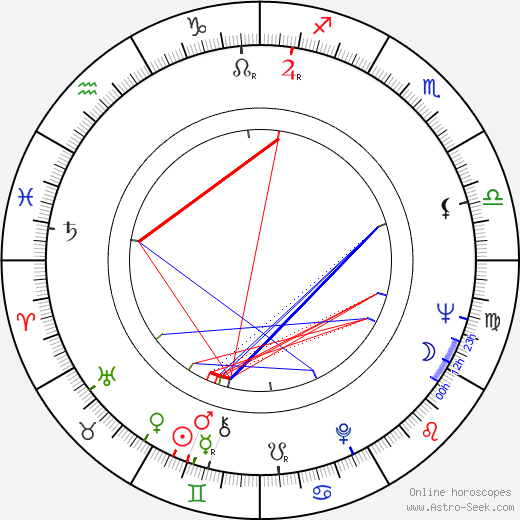 Louis Gossett Jr. birth chart, Louis Gossett Jr. astro natal horoscope, astrology