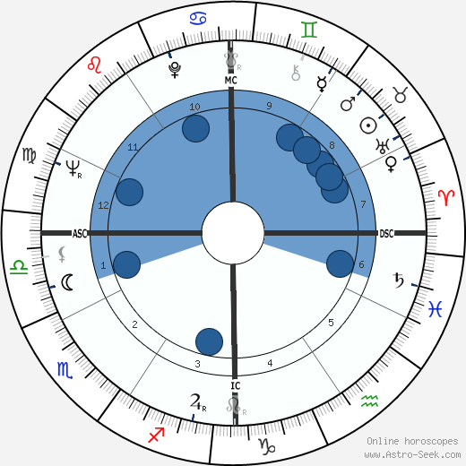Manuel Benites wikipedia, horoscope, astrology, instagram