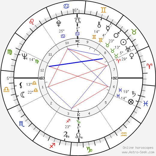 Manuel Benites birth chart, biography, wikipedia 2023, 2024