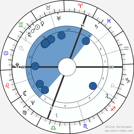 Marcel Masse horoscope, astrology, sign, zodiac, date of birth, instagram