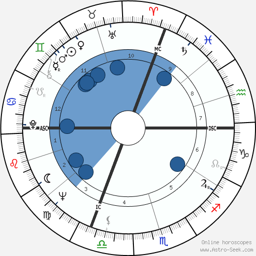 Marcel Masse wikipedia, biography, birth chart, instagram Marcel Masse wikipedia, horoscope, astrology, instagram