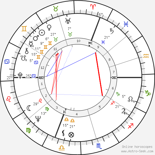 Marcel Masse birth chart, biography, wikipedia 2024, 2025