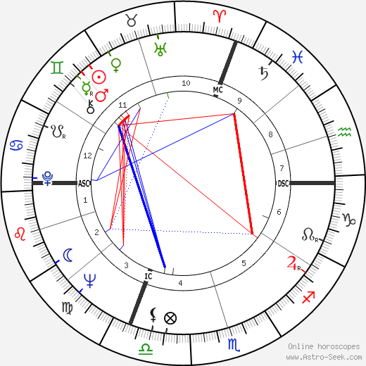 Marcel Masse birth chart, Marcel Masse astro natal horoscope, astrology