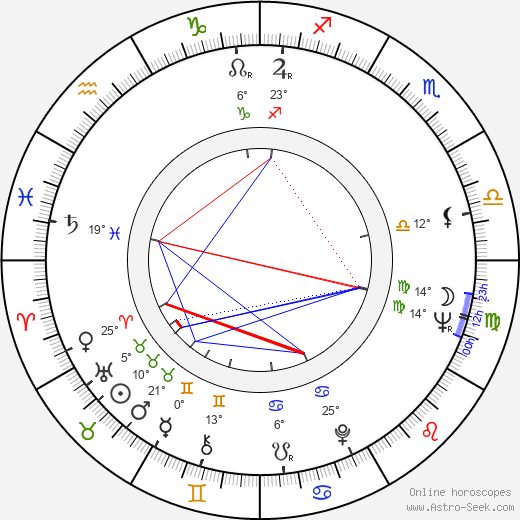 Marianne Benet birth chart, biography, wikipedia 2023, 2024