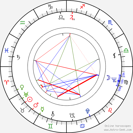 Marianne Benet birth chart, Marianne Benet astro natal horoscope, astrology