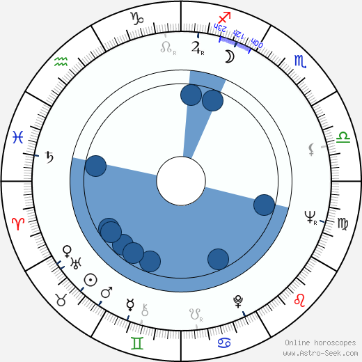 Marta Boháčová horoscope, astrology, sign, zodiac, date of birth, instagram