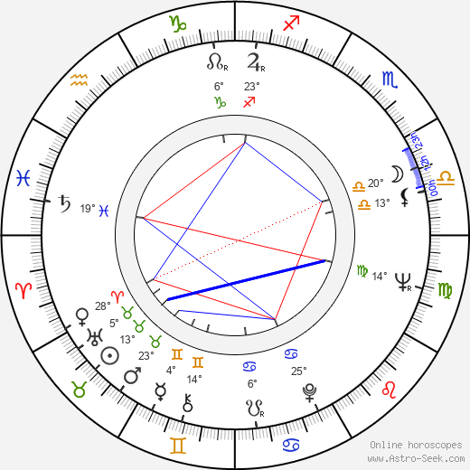 Med Hondo birth chart, biography, wikipedia 2024, 2025