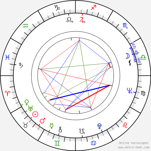 Med Hondo birth chart, Med Hondo astro natal horoscope, astrology