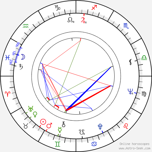 Milan Kymlička birth chart, Milan Kymlička astro natal horoscope, astrology